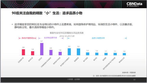 《2017中國互聯(lián)網(wǎng)消費(fèi)生態(tài)大數(shù)據(jù)報(bào)告》解讀 消費(fèi)升級(jí)重塑人、數(shù)據(jù)、商業(yè)與互聯(lián)網(wǎng)服務(wù)